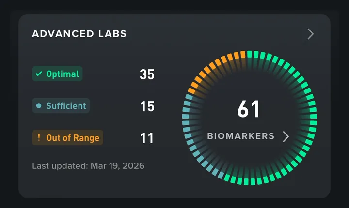 WHOOP Advanced Labs card showing 61 biomarkers: 35 optimal, 15 sufficient, 11 out of range