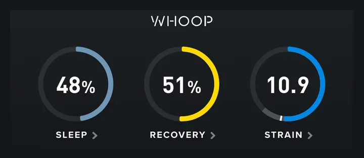 WHOOP home screen showing Sleep 48%, Recovery 51% and Strain 10.9
