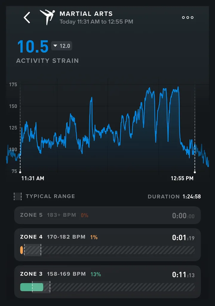 WHOOP martial arts workout with an Activity Strain of 10.5, a heart rate graph and time in each heart rate zone